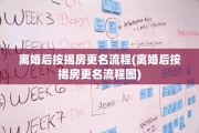 离婚后按揭房更名流程(离婚后按揭房更名流程图)